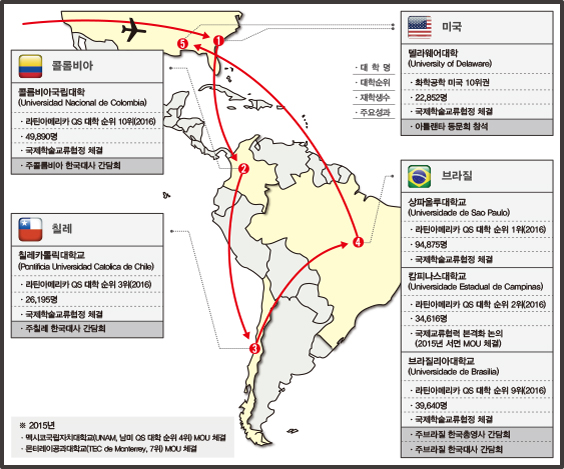 총장님 남미 방문 주요성과.jpg