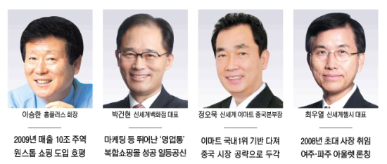 영남대출신CEO들, 한국유통업계 평정하다 